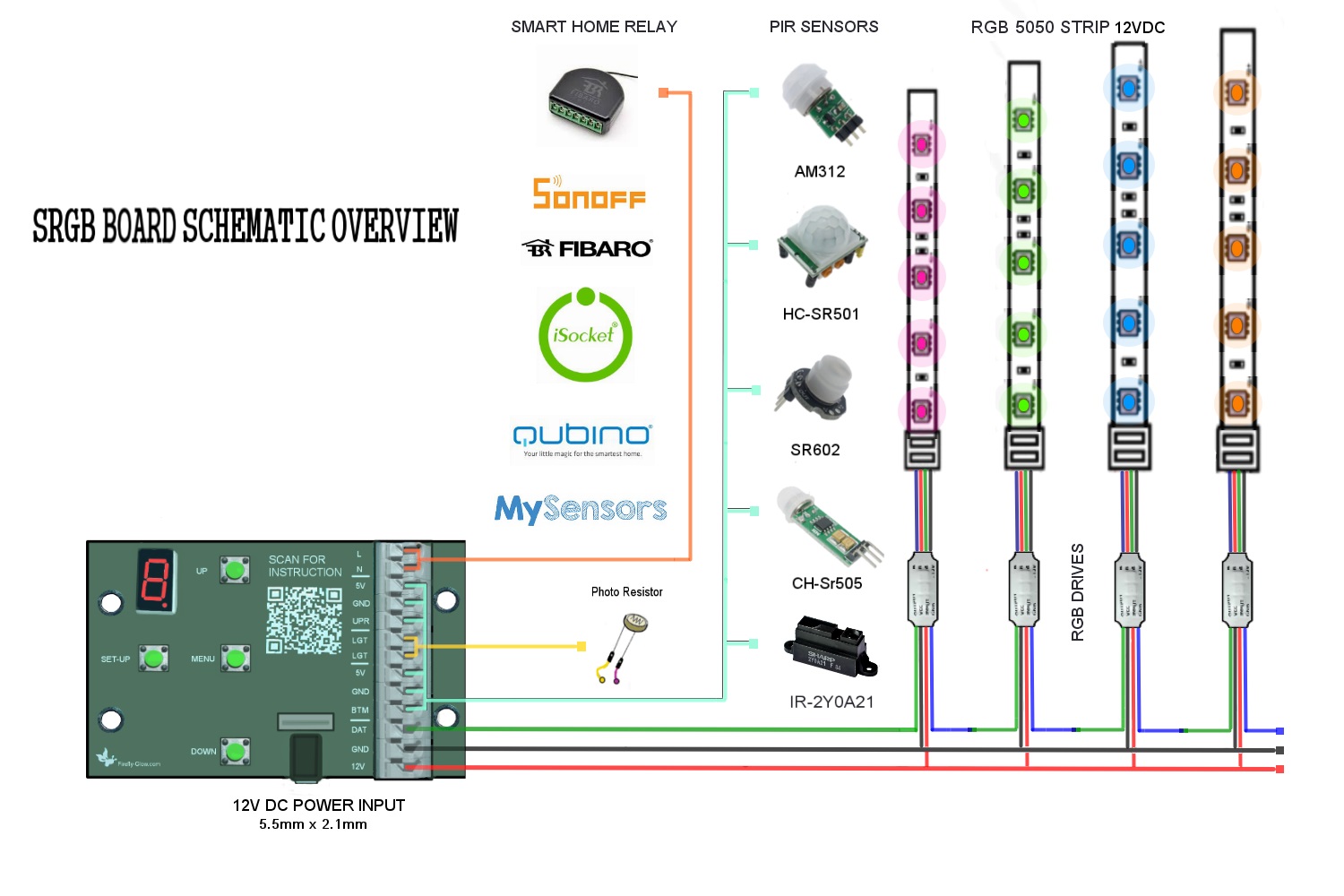 SRGB-OVERVIEW.jpg