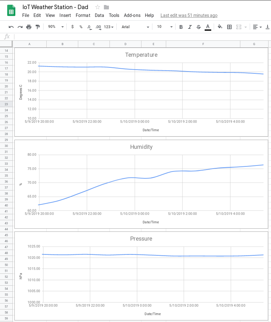 SS-Dash-Graphs.png