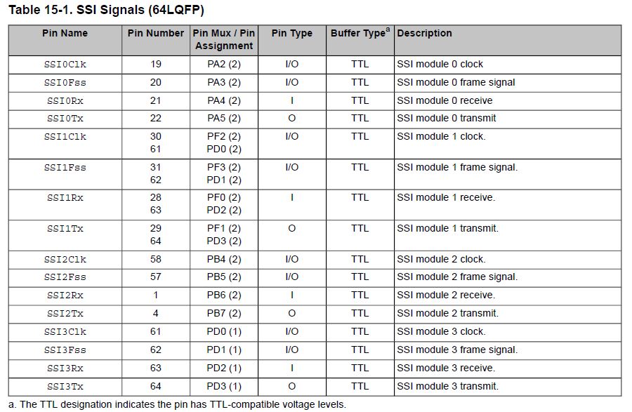 SSI Pin configuration.JPG