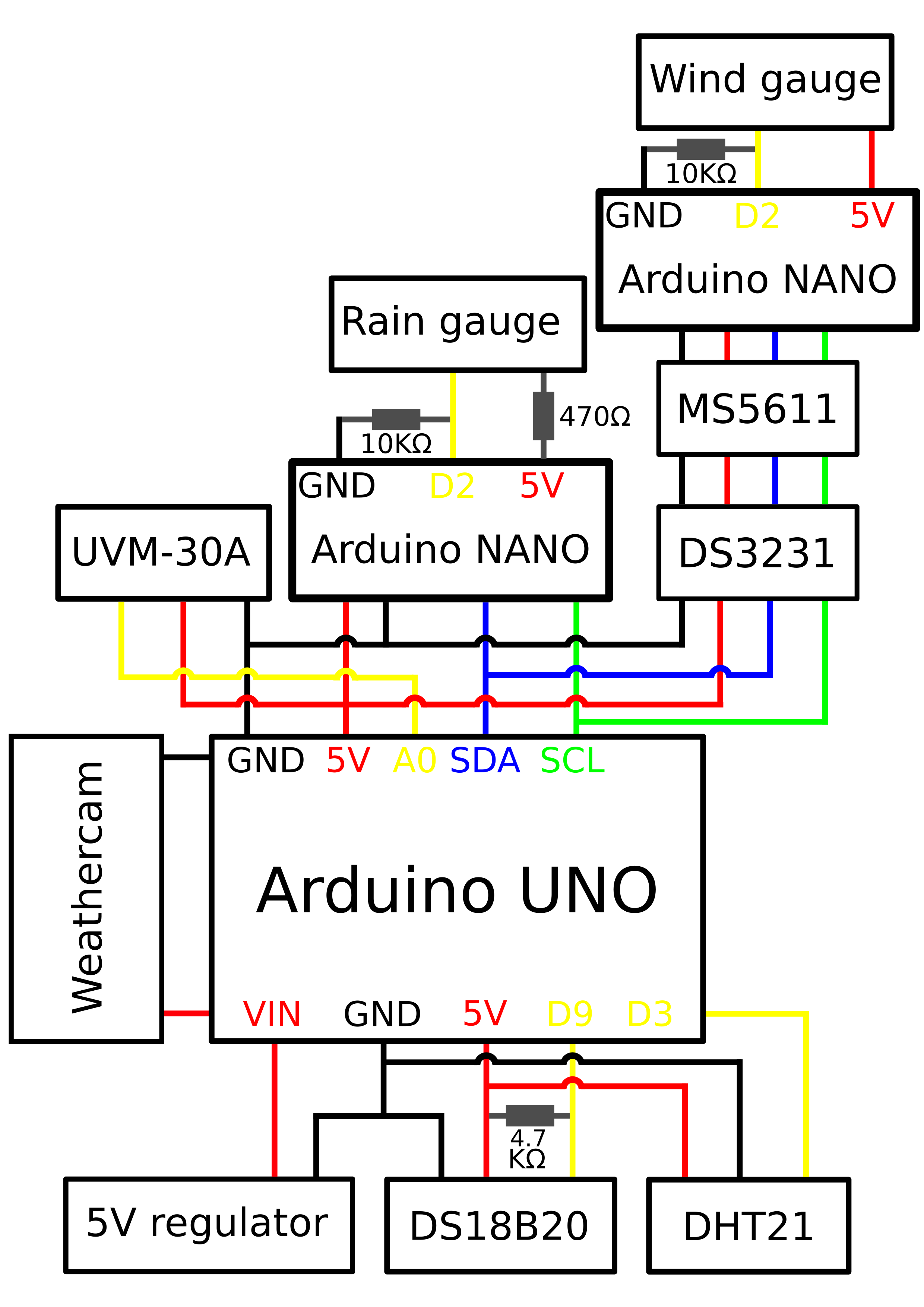 SSNCMS-scheme.png