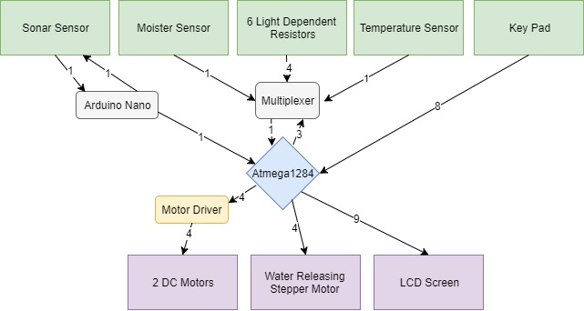 SSPBlockDiagram.jpg