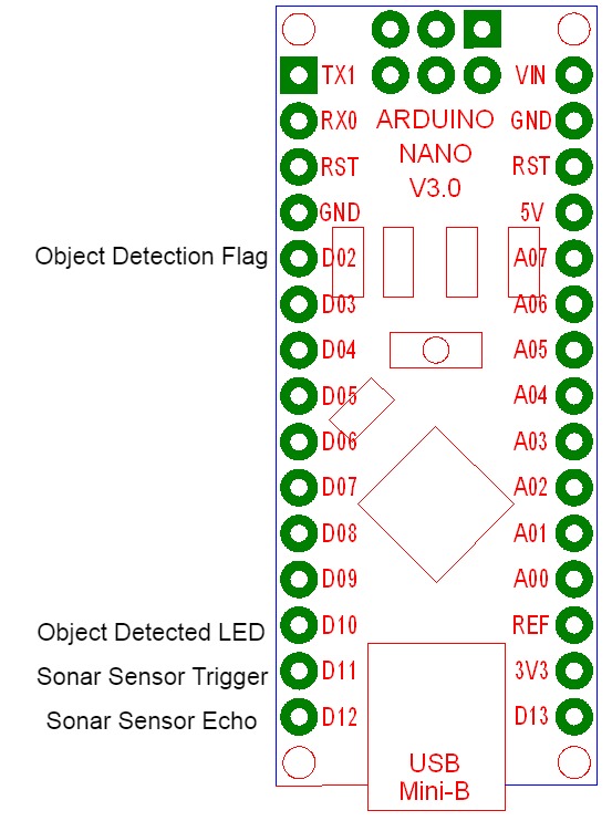 SSSArduinoPinLayout.jpg