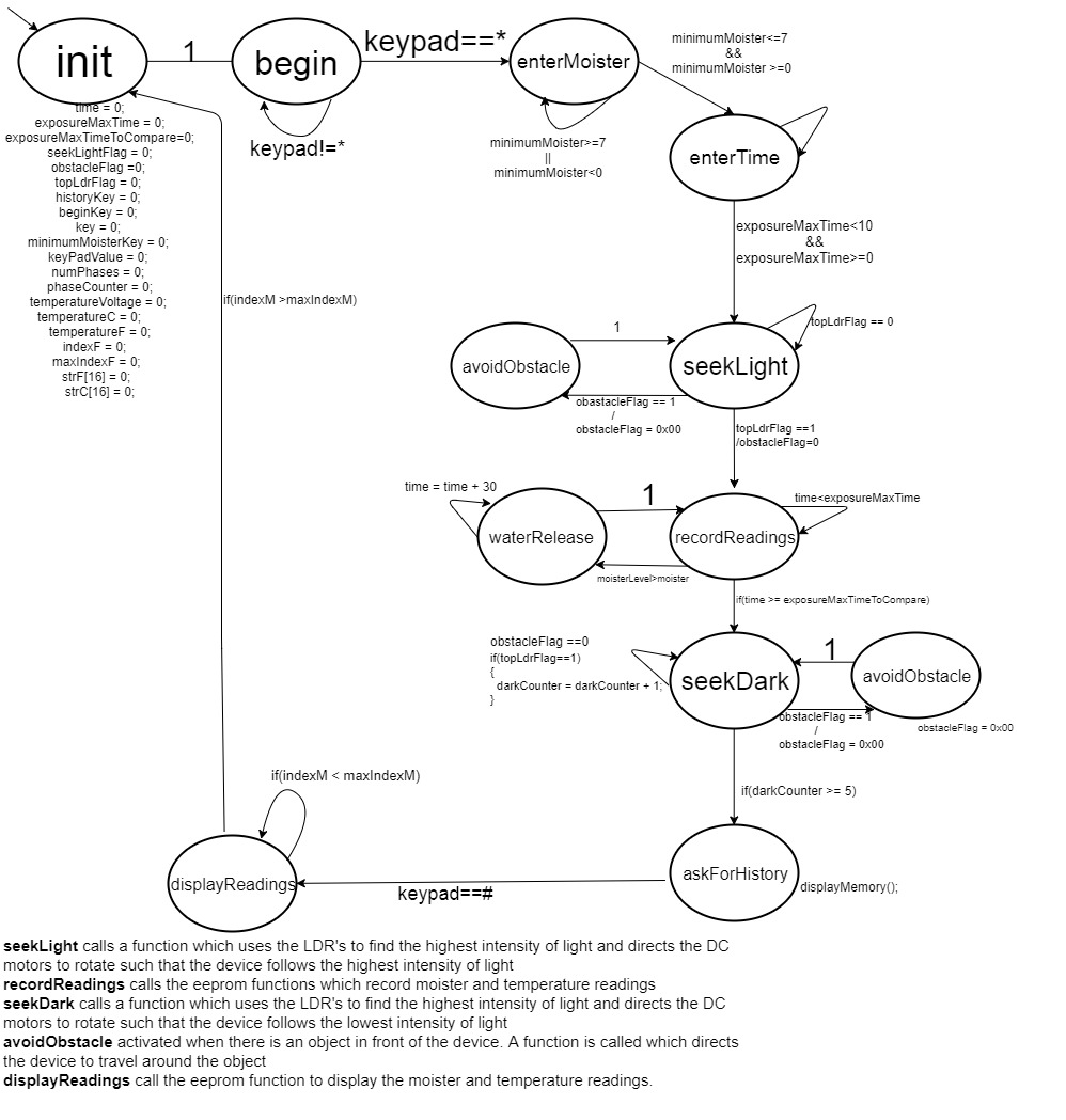 SSSStateDiagram.jpg