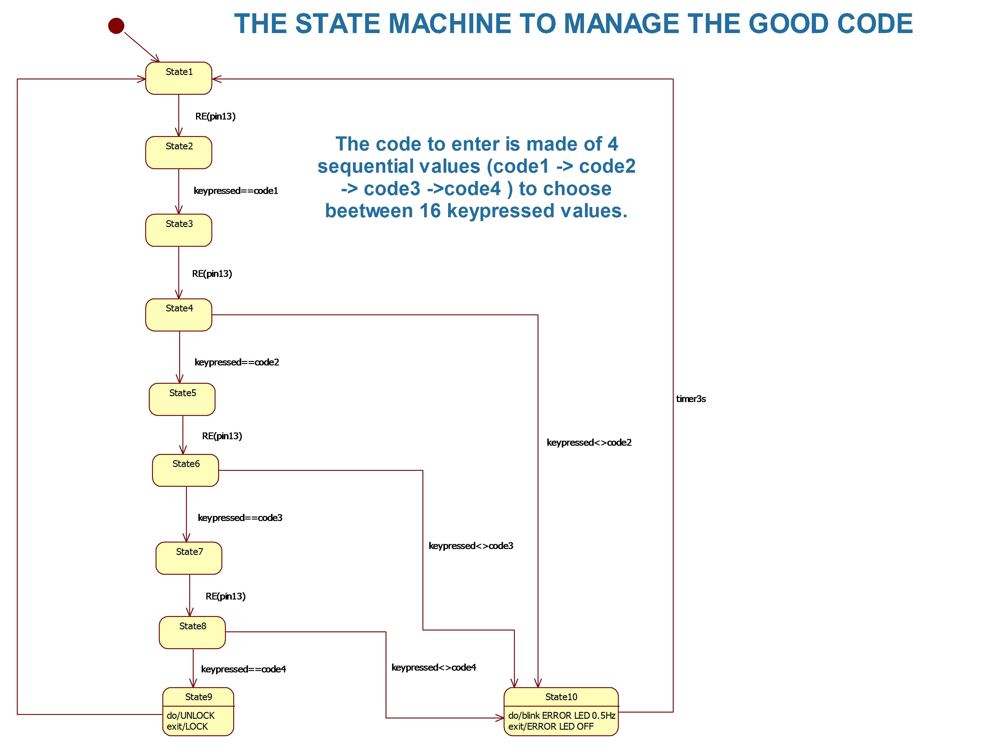 STATEMACHINE.jpg