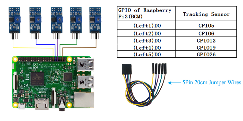 STEP12-tracking_sensor-raspberry_pi.jpg