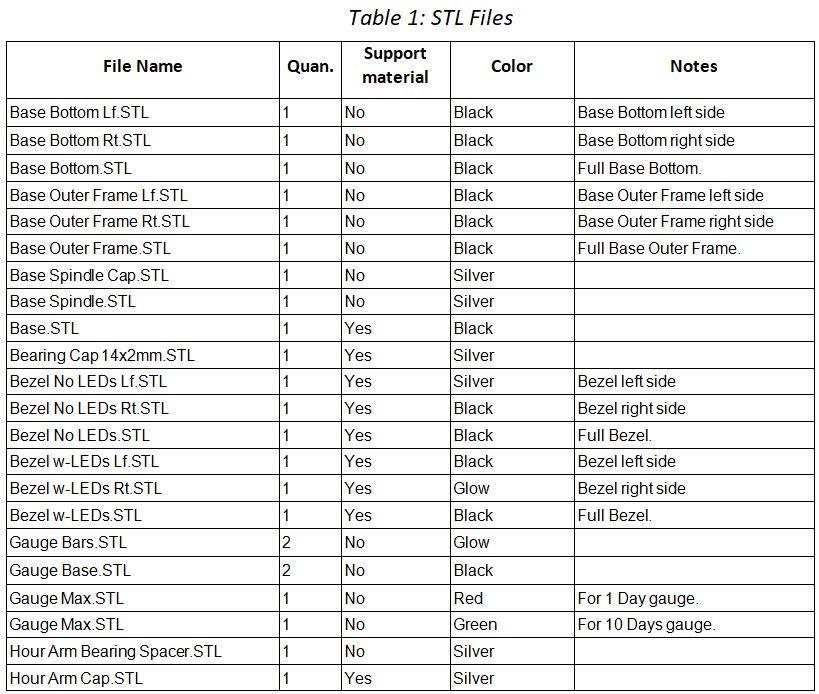 STL Table 1.JPG