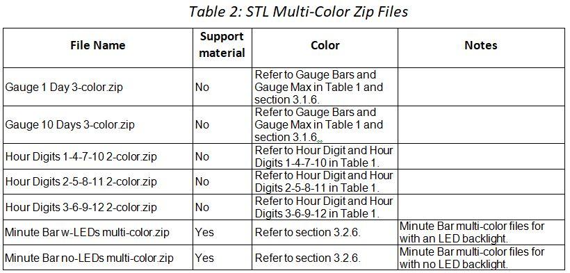 STL Table 4.JPG