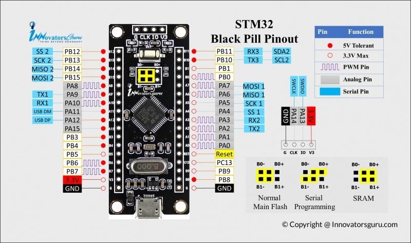 STM32-black-pill-pinout-1-800x473.jpg