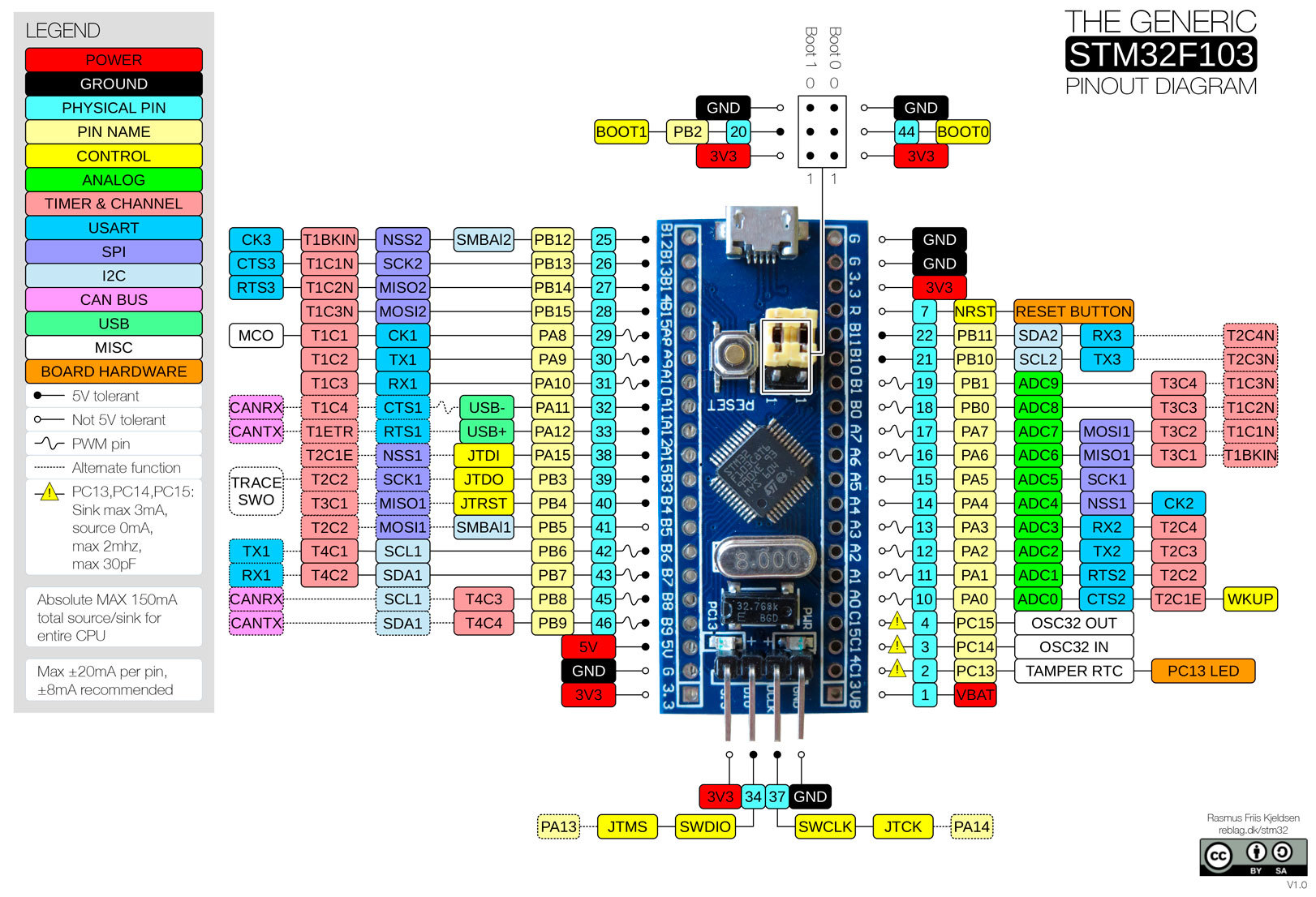 STM32F103-Pinout-Diagram.jpg