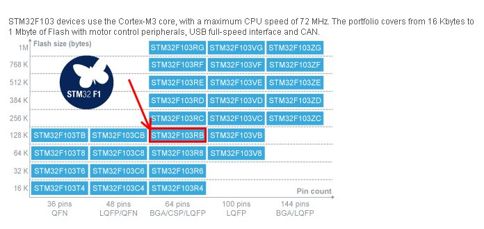 STM32F103Family.jpg