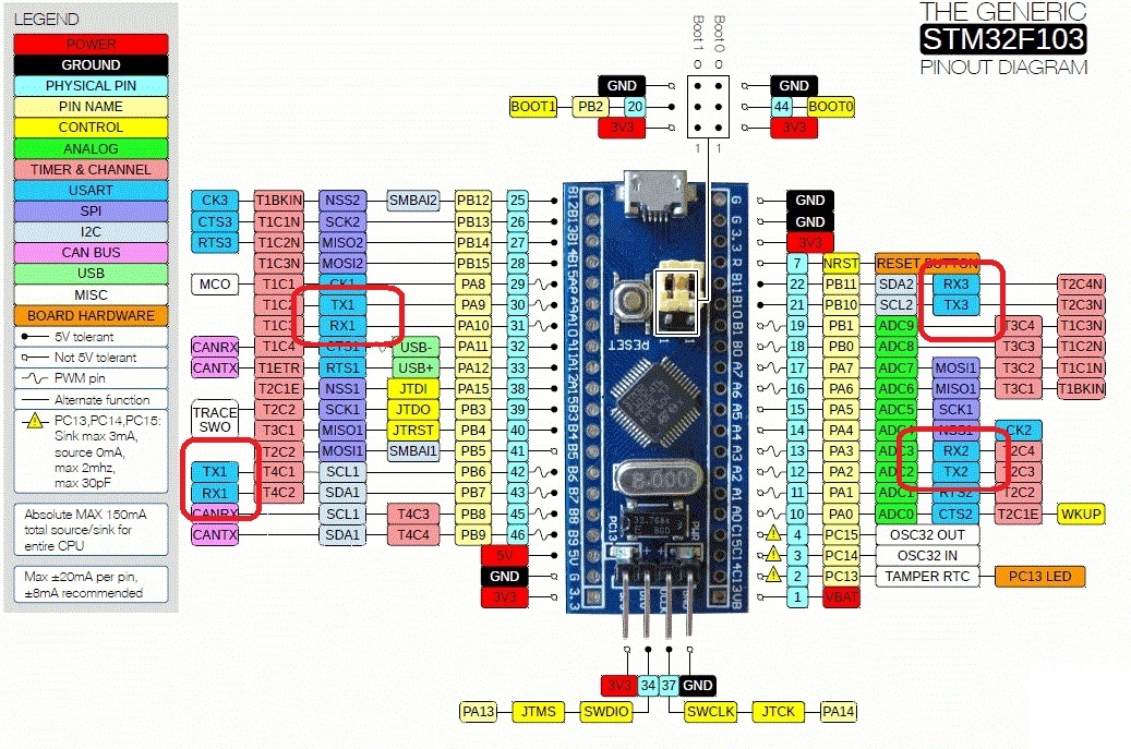 STM32USART.jpg