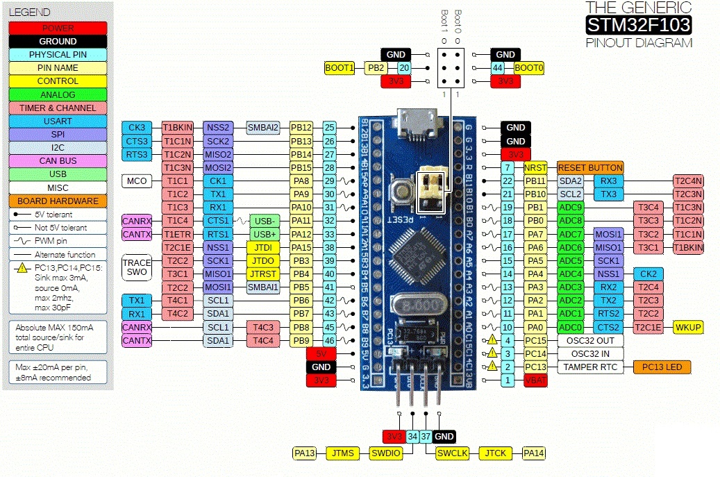 STM32piout.jpg