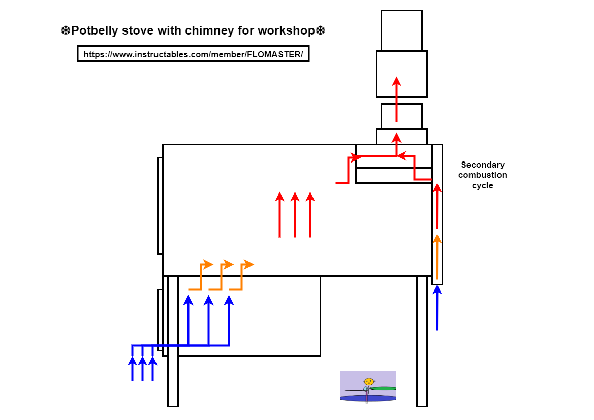 STOVEtnsDesign.drawio (1).png