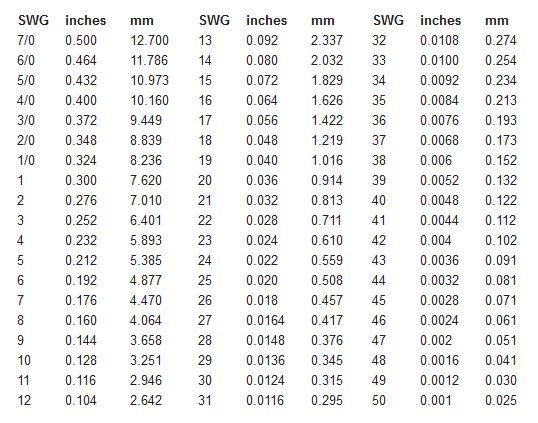 SWG_inches_mm.JPG