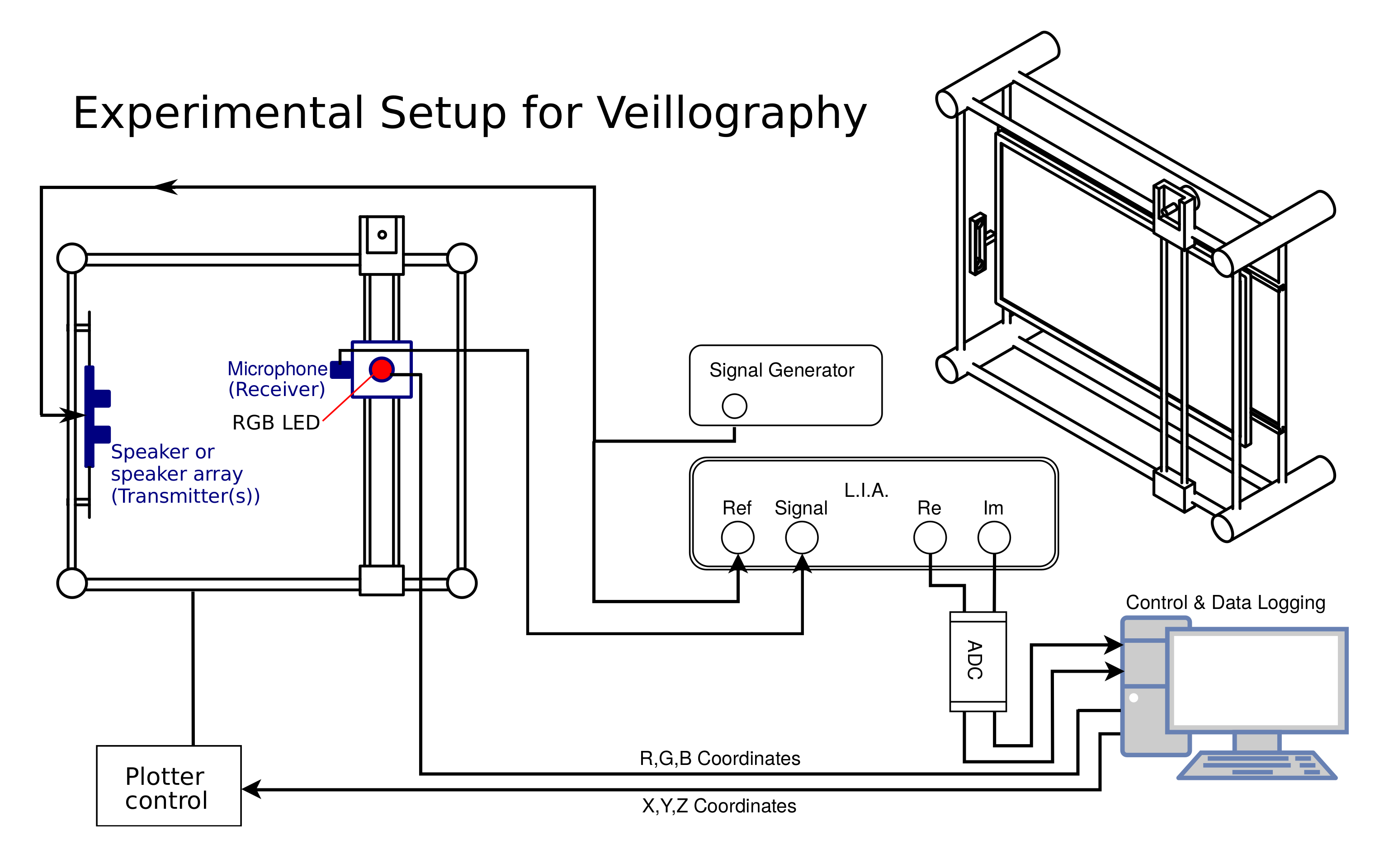 SWIMplotter_stepper_motors_veillography_tall_instructable.png