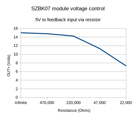 SZBK07moduleControl.png