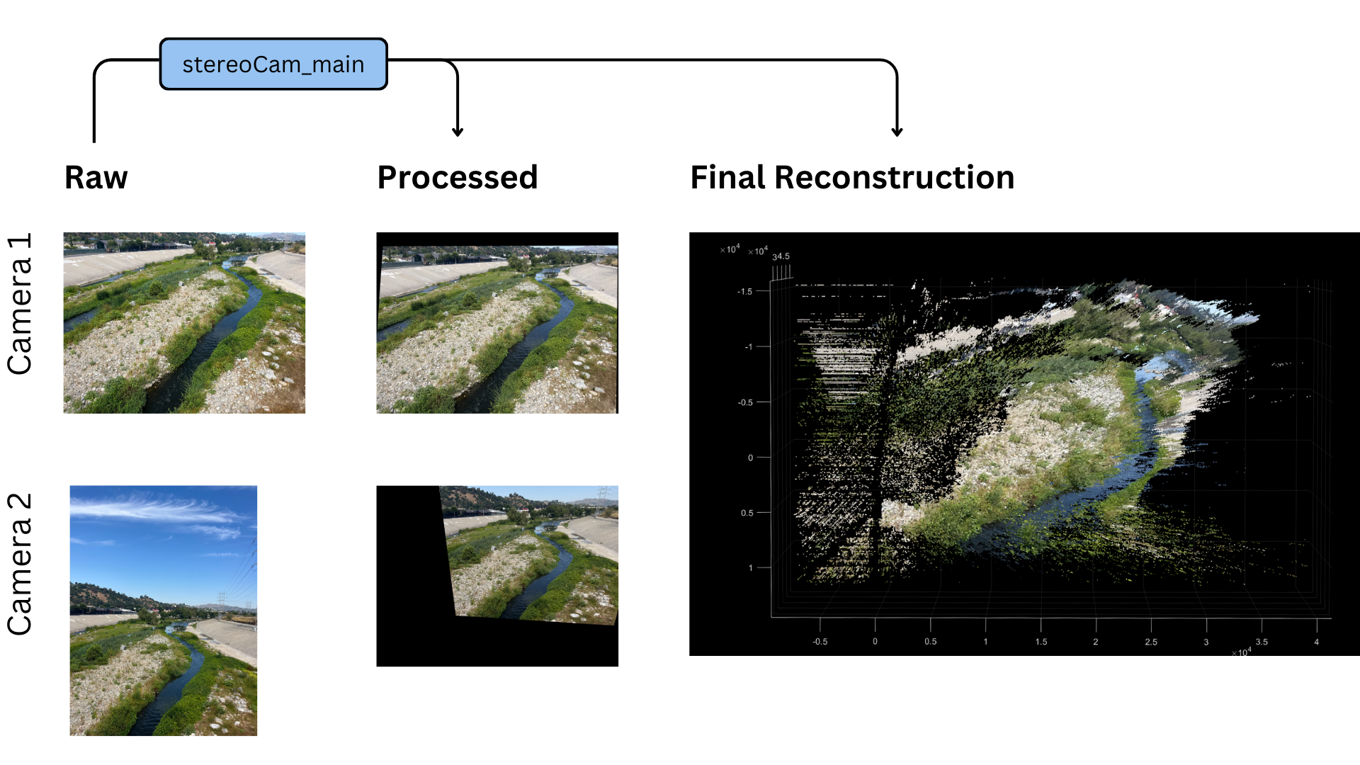 Sample Workflow with Citizen Science Images.png