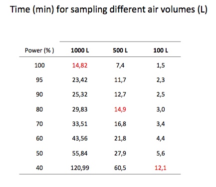 Sample time.jpeg