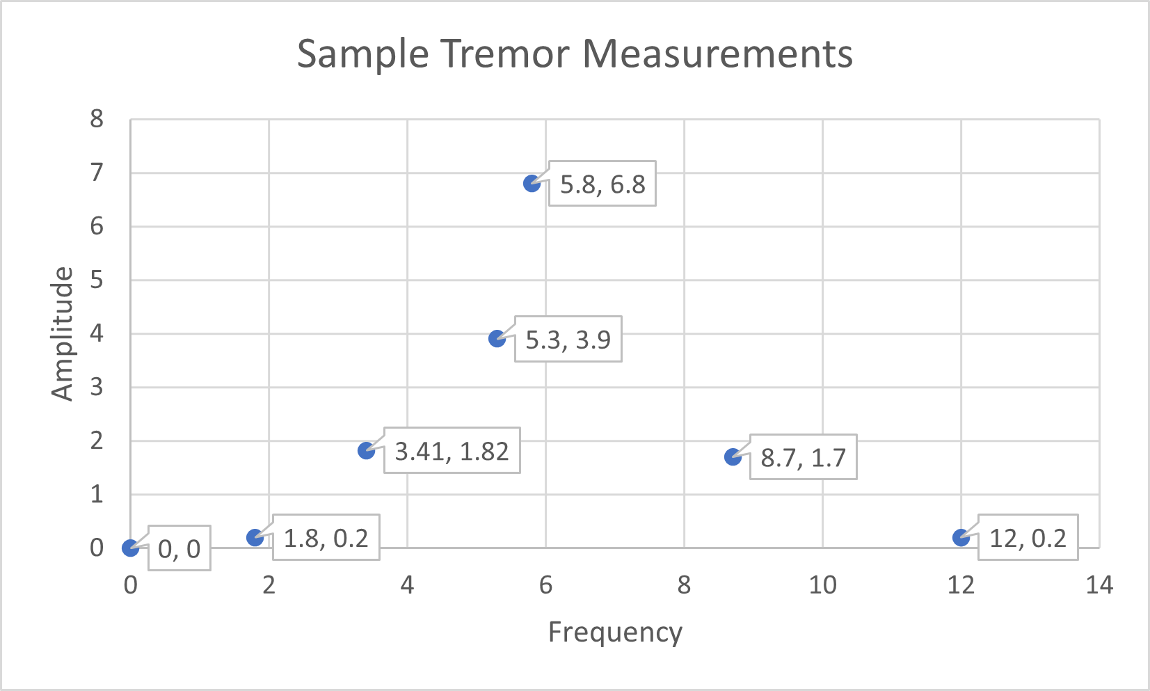 SampleTremors.png