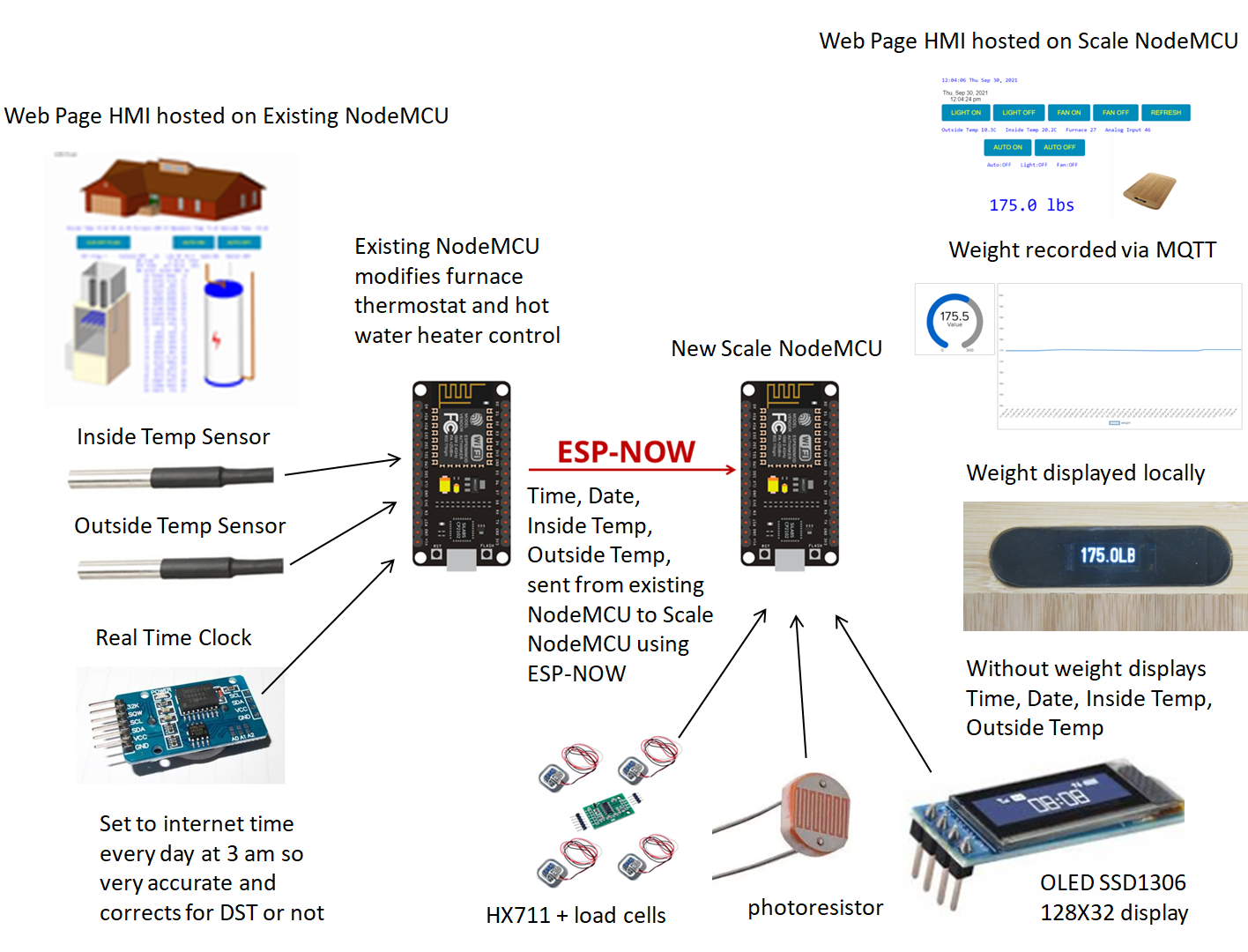 Scale schematic.png