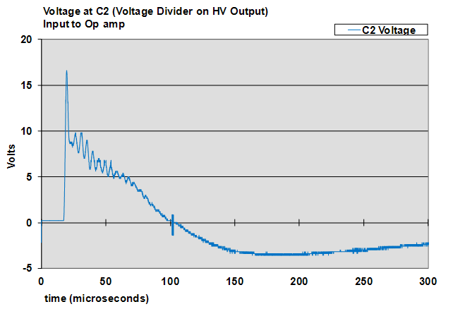 Scaled Output Pulse.gif