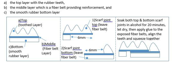 Scarf joint of openbuilds_GT2-3M belt.jpg