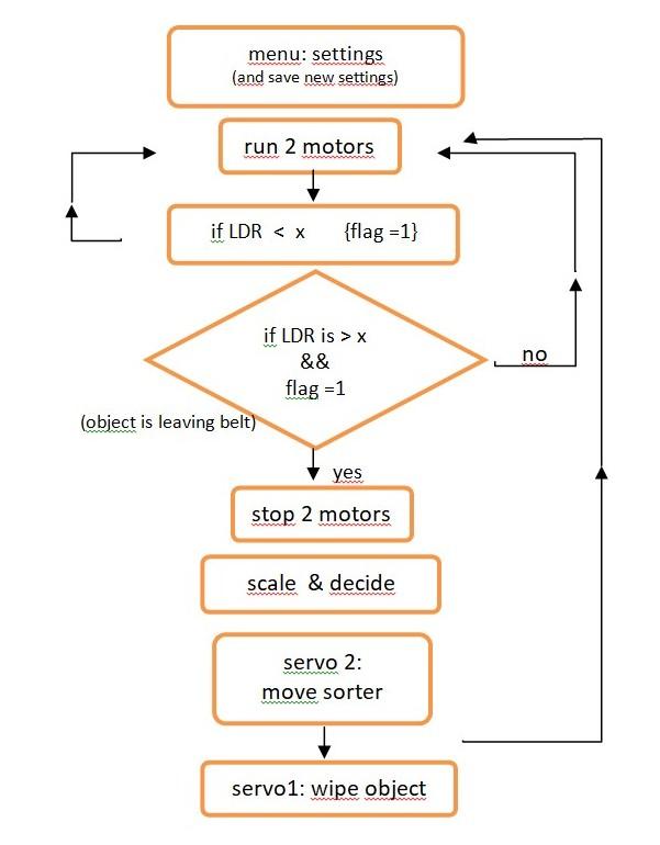 Schema.jpg