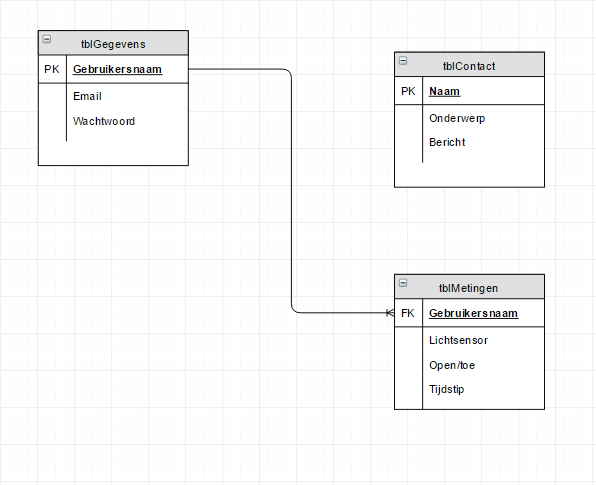 Schema_db.PNG