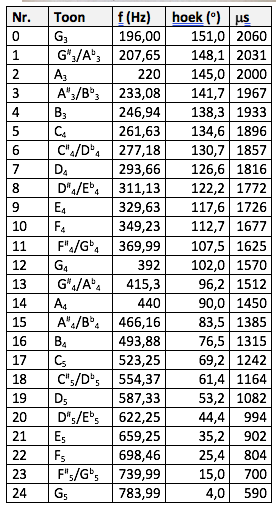 Schermafbeelding 2017-07-13 om 19.39.53.png