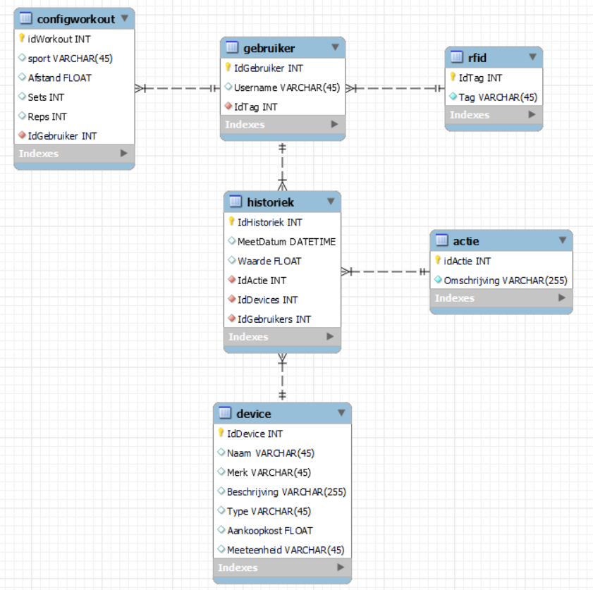 Schermafbeelding 2022-06-20 154533-Model.png