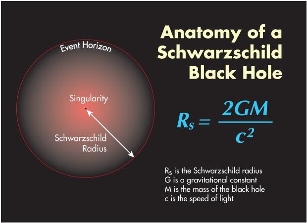 Schwarzschild.jpg