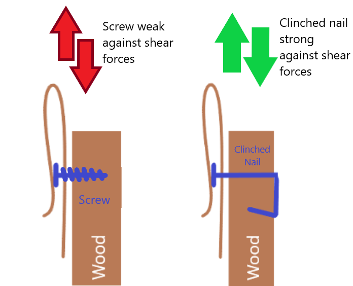 Scre vs Clinched Nail.png