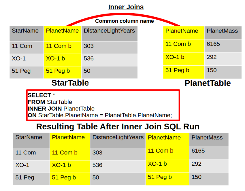 Screenshot 2022-12-12 at 22-25-59 InnerJoinSample.pdf.png