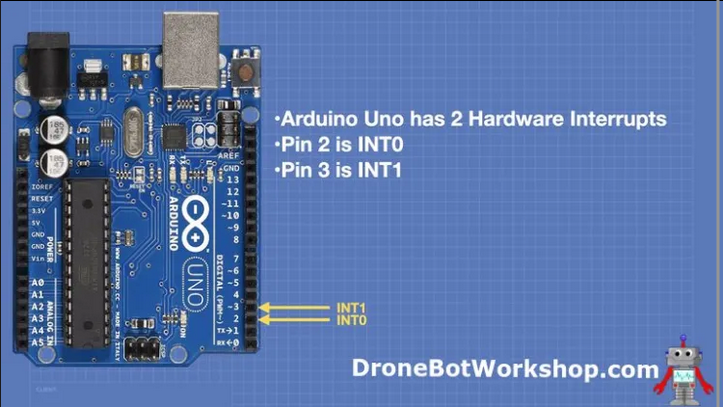 Screenshot 2023-05-19 at 23-57-20 interrupt pins on the arduino uno r3 - Google Search.png