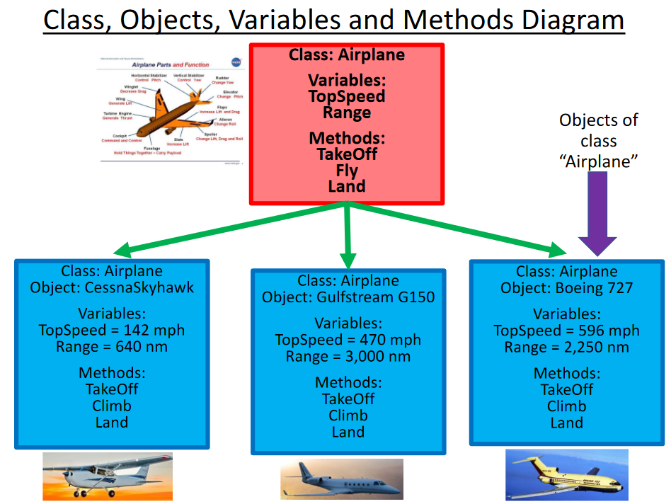 Screenshot 2023-11-16 at 22-39-50 PowerPoint Presentation - PlaneClassObjectDiagramPDF.pdf.png