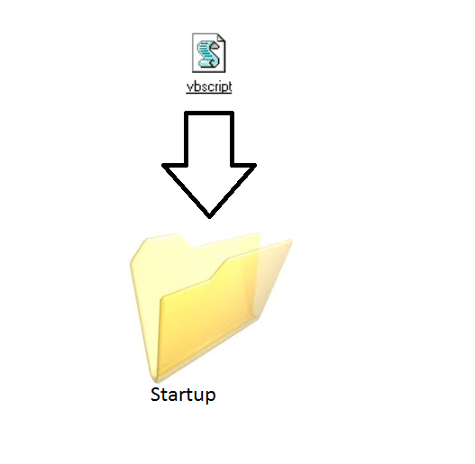 ScriptToStartup.png