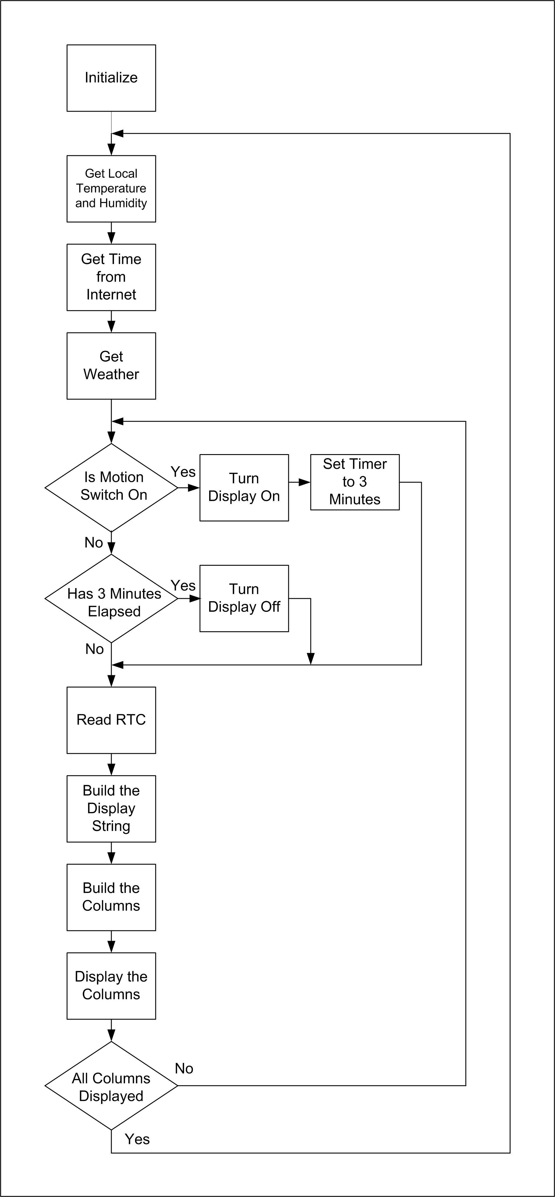 Scrolling Clock Flowchart.jpg