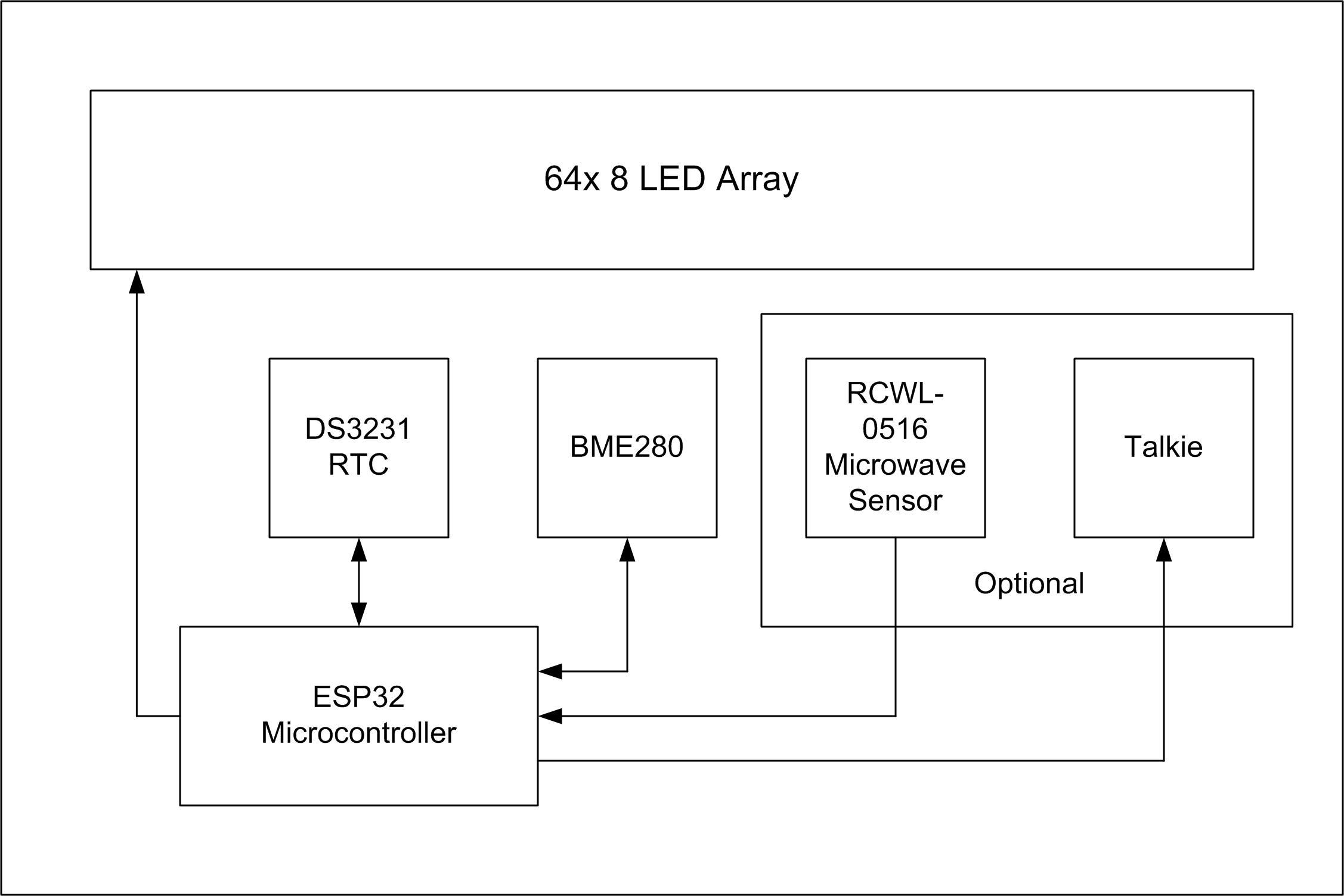 Scrolling Clock Hardware.jpg