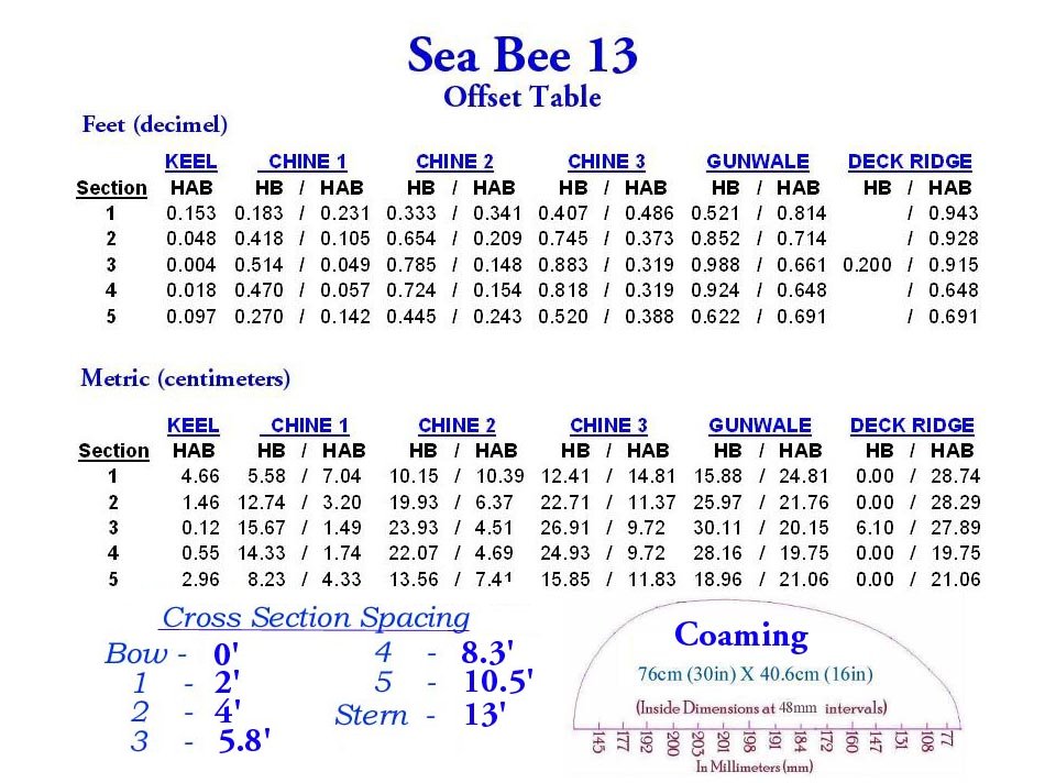 SeaBee13Offsets.jpg