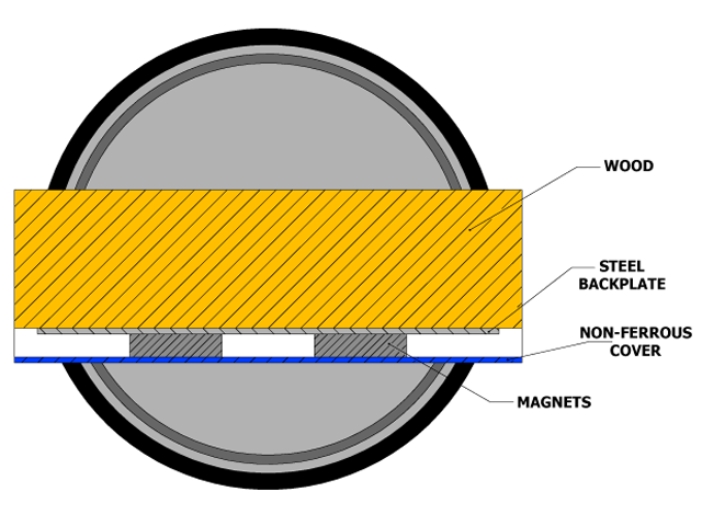 SectionView.png