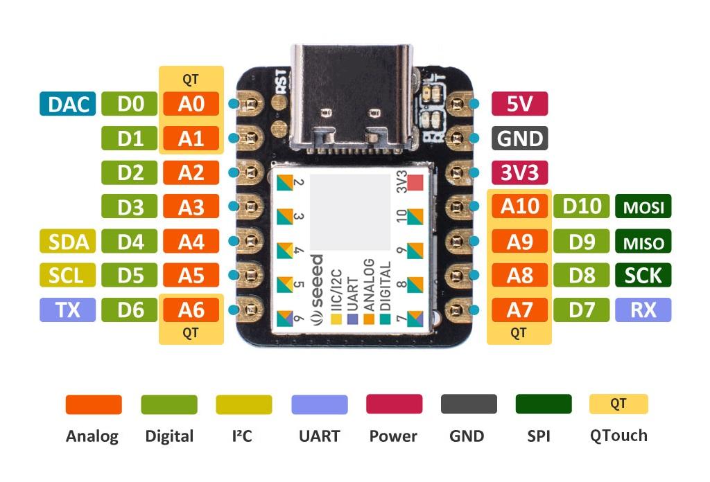 Seeeduino-XIAO- SAMD21-pinout-1.jpg