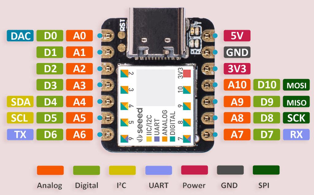 Seeeduino-XIAO-I2C-pins.jpg