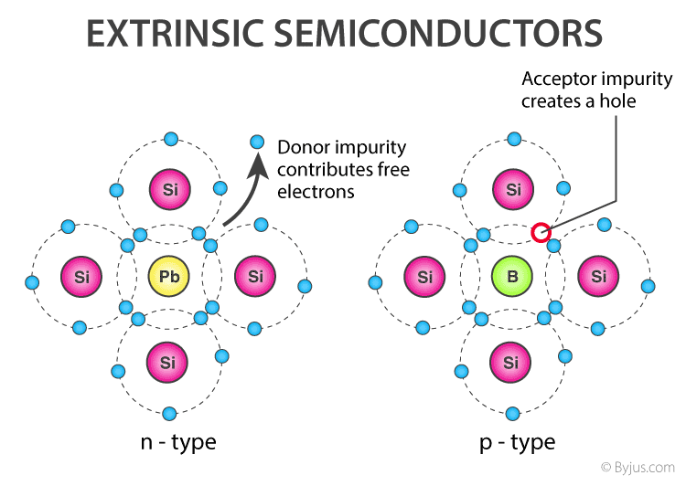 Semiconductors-2.png