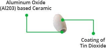 Sensing-Element-Aluminium-Oxide-Ceramic-with-Tin-Dioxide-Coating.jpg
