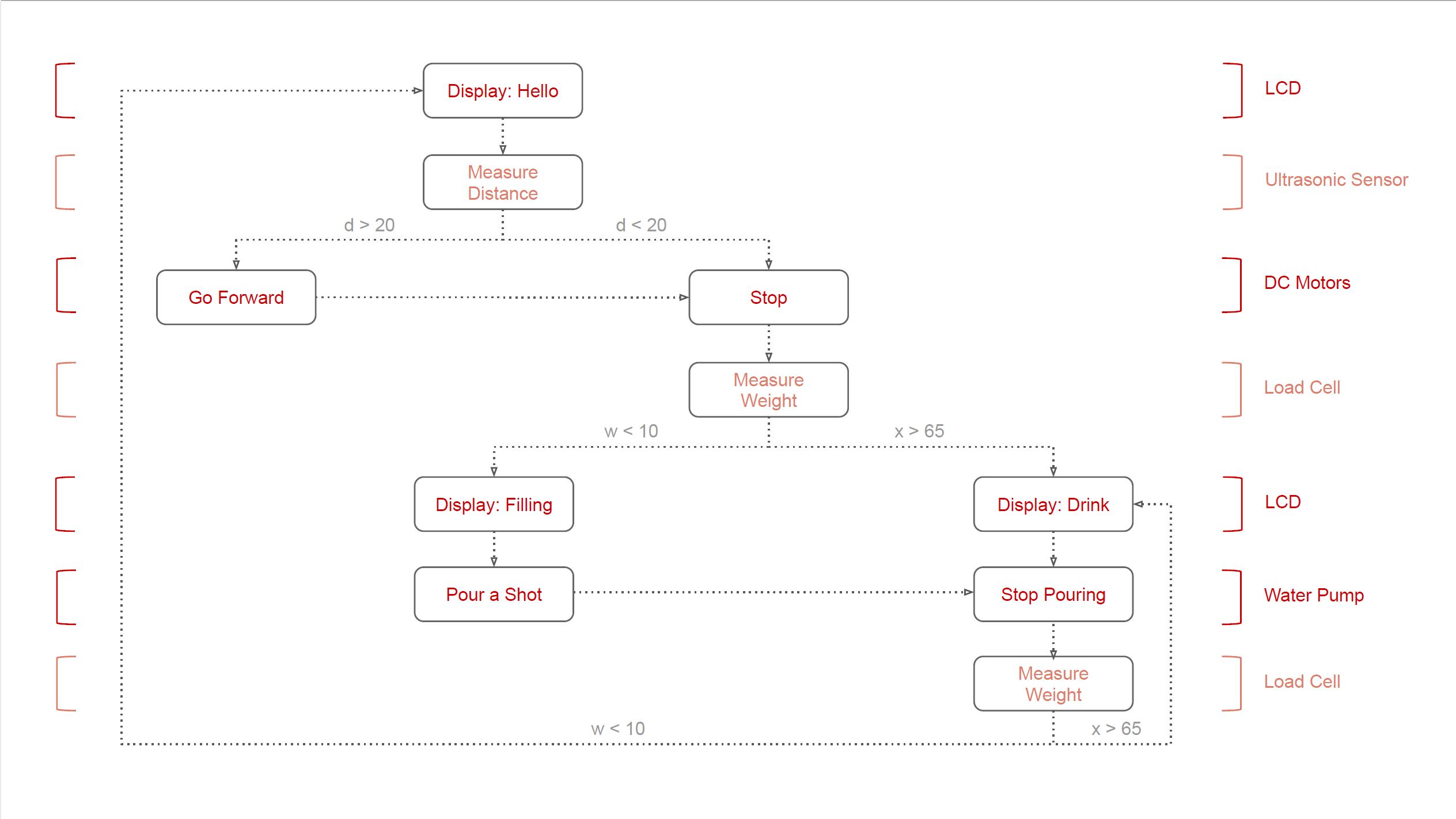 Sensor Actuator Diagram.JPG