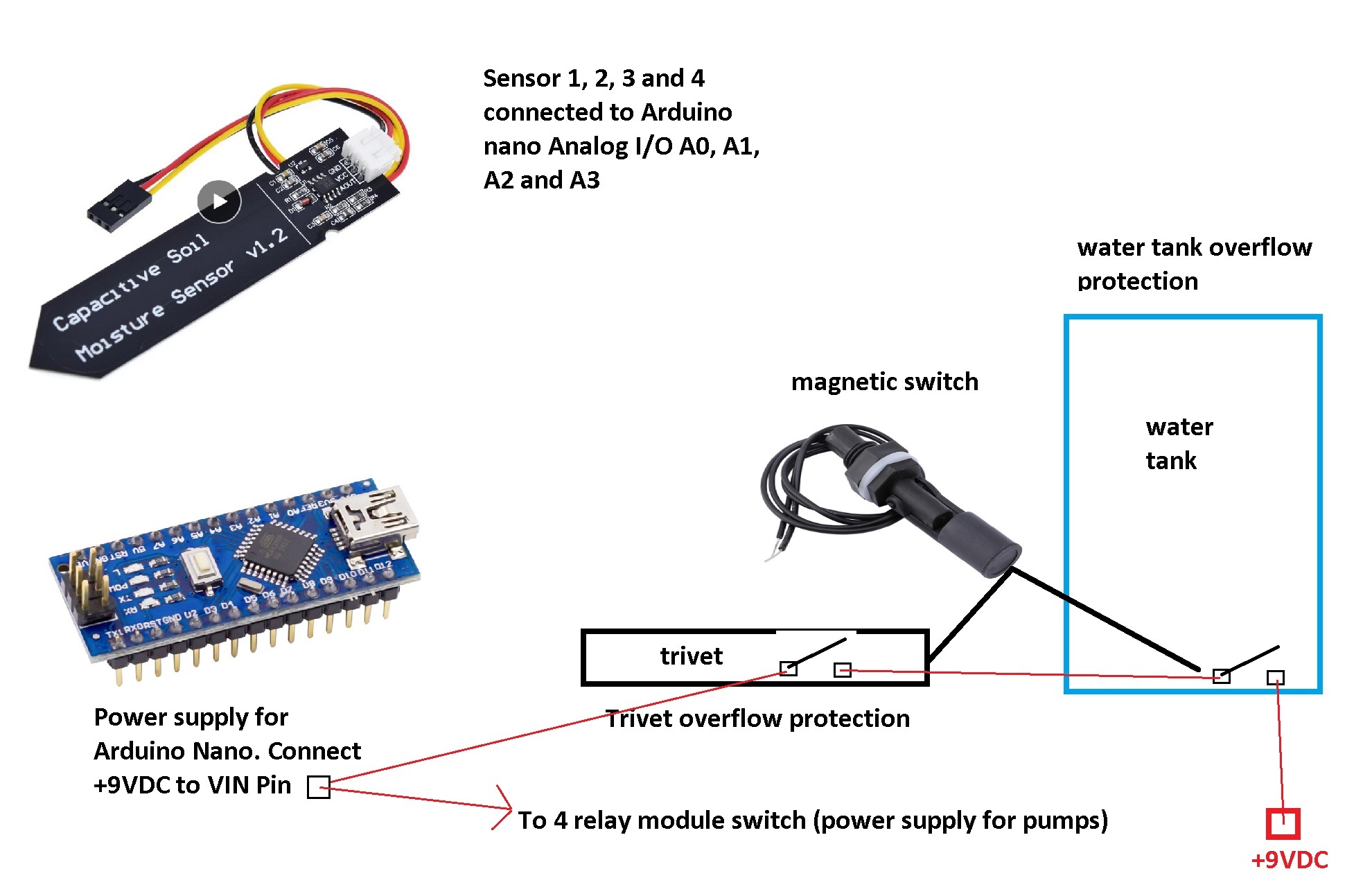 Sensor and power supply.jpg