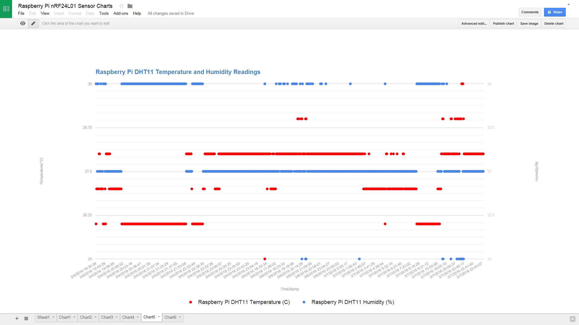 SensorChart5.jpg