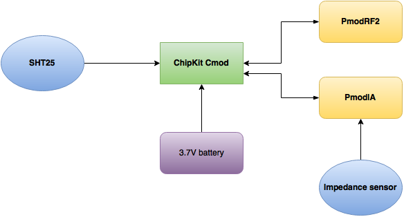 Sensor_node.png