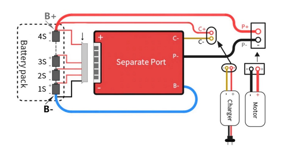 Separate Port EV BMS for Lithium LiFePO4 Battery Packs.jpg