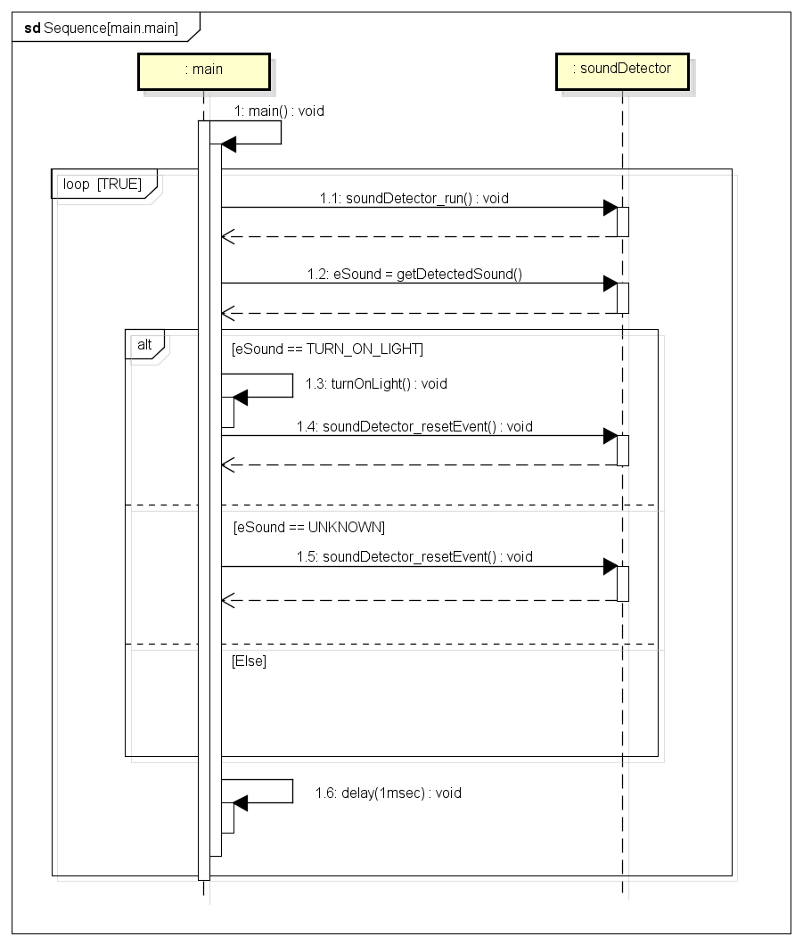 Sequence[main.main].png